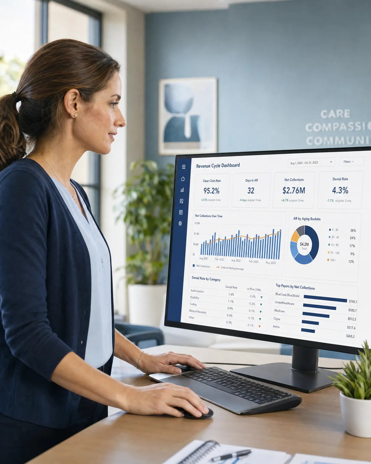 Revenue cycle analyst reviewing a healthcare RCM dashboard with clean claim rate, days in AR, net collections, and denial rate metrics